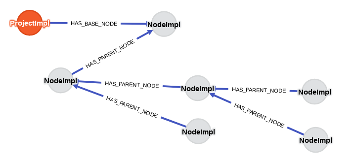 domain model