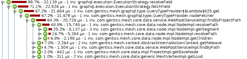 graphql profiling
